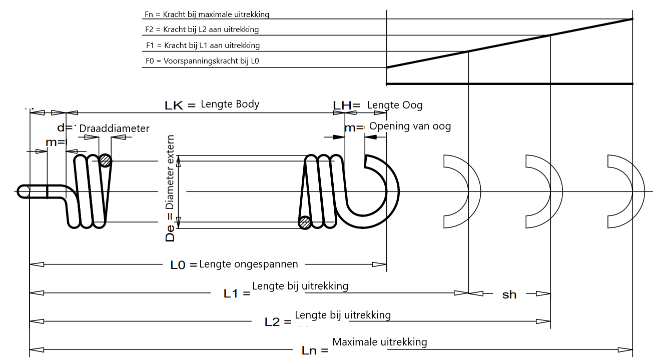 Trekveren technische tekening