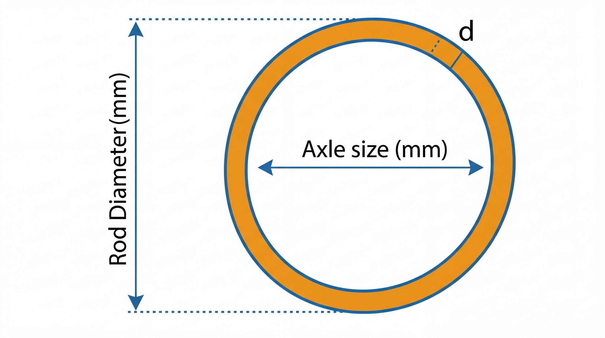 Vague anneaux autour d'un fil