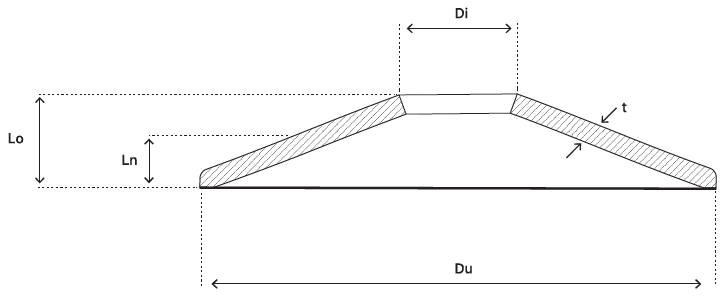 Ressorts à disque