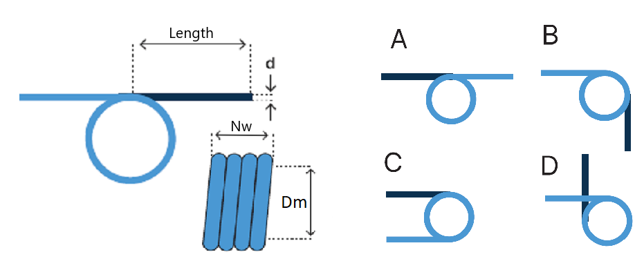 Torsion springs