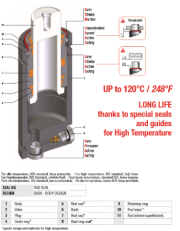 HT 700 - 025 - A - T2