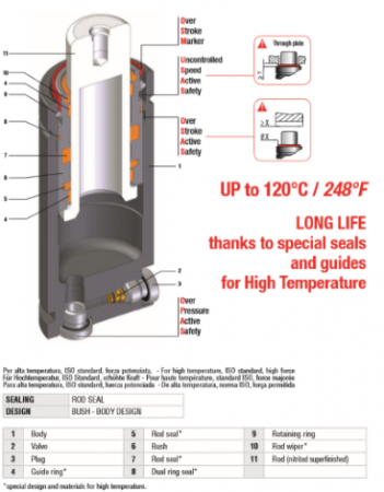 HT 700 - 050 - A - T1