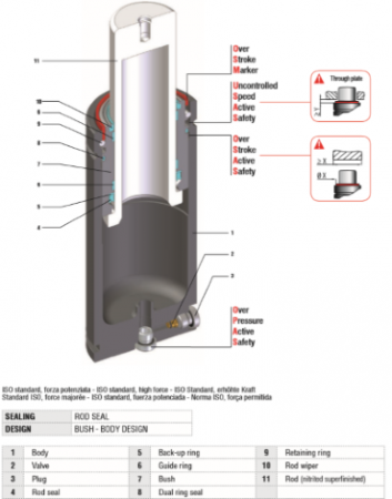 H 500 - 025 - C