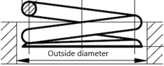 Measure Outside diameter