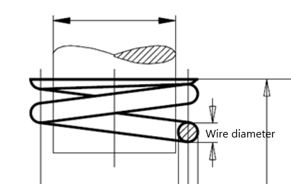 Measure Wire diameter